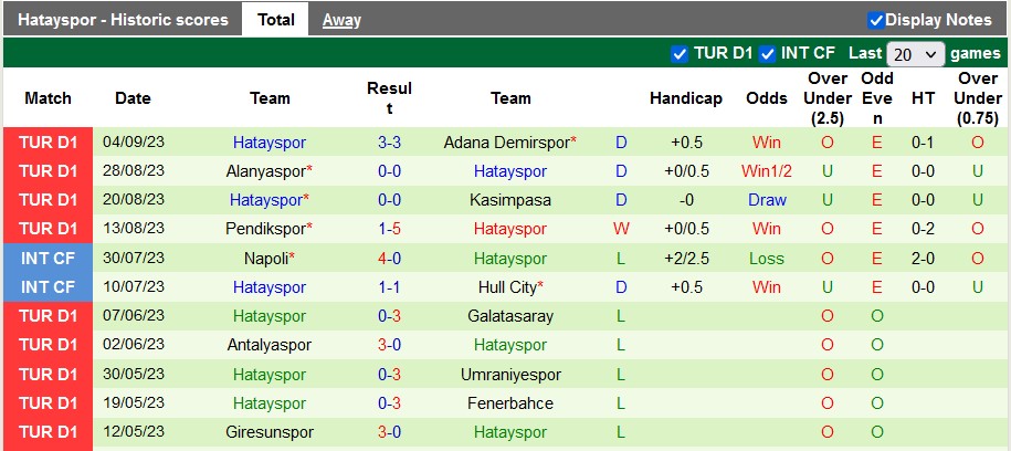 Nhận định, soi kèo Fatih Karagumruk vs Hatayspor, 0h ngày 19/9 - Ảnh 2