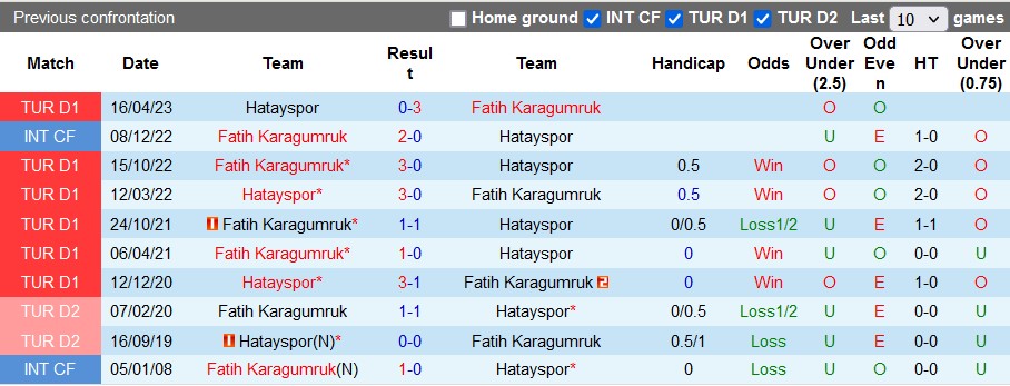 Nhận định, soi kèo Fatih Karagumruk vs Hatayspor, 0h ngày 19/9 - Ảnh 3
