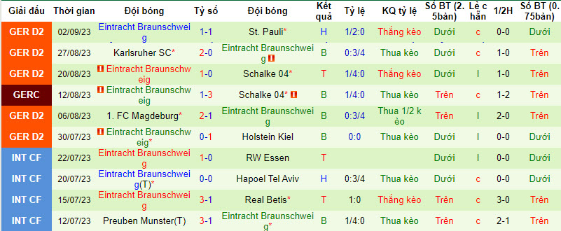 Nhận định, soi kèo Hertha vs Braunschweig, 18h30 ngày 17/9 - Ảnh 2