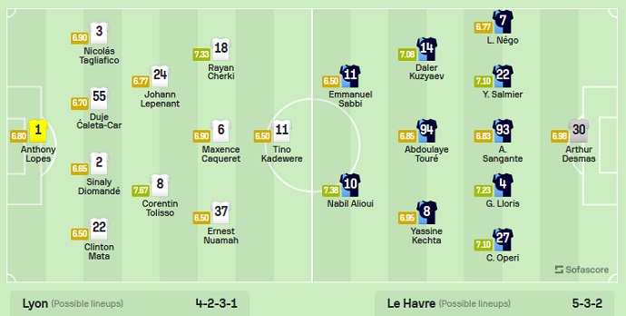 Nhận định, soi kèo Lyon vs Le Havre, 1h45 ngày 18/9 - Ảnh 5