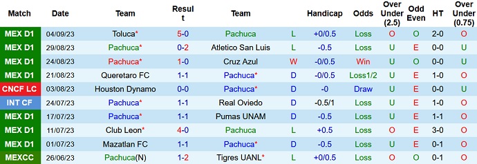 Nhận định, soi kèo Pachuca vs Santos Laguna, 10h ngày 19/9 - Ảnh 1