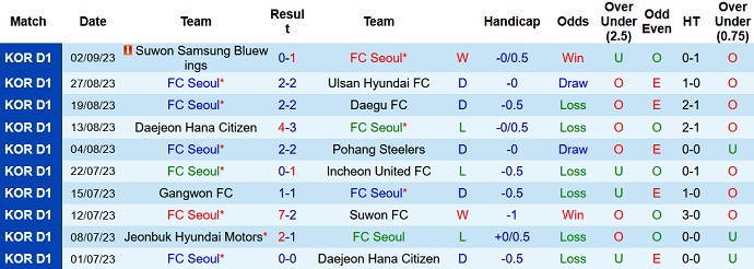 Nhận định, soi kèo Seoul vs Gwangju, 12h ngày 17/9 - Ảnh 1