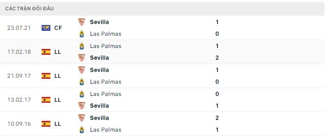 Nhận định, soi kèo Sevilla vs Las Palmas, 23h30 ngày 17/9 - Ảnh 3