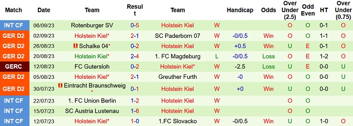 Nhận định, soi kèo St. Pauli vs Holstein Kiel, 18h30 ngày 17/9 - Ảnh 2