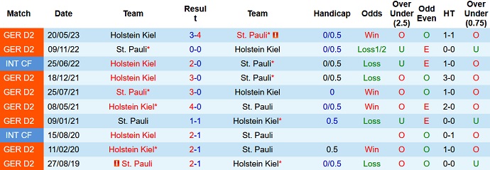 Nhận định, soi kèo St. Pauli vs Holstein Kiel, 18h30 ngày 17/9 - Ảnh 3