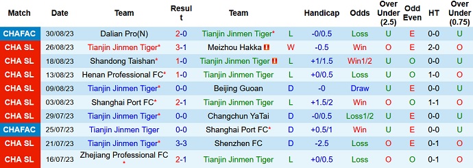 Nhận định, soi kèo Tianjin Tigers vs Dalian Pro, 16h30 ngày 17/9 - Ảnh 1
