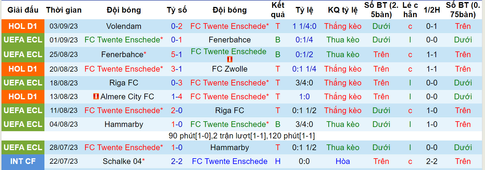 Nhận định, soi kèo Twente vs Ajax, 19h30 ngày 17/9 - Ảnh 1