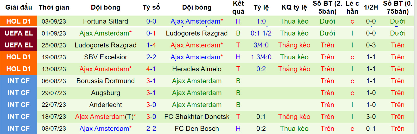 Nhận định, soi kèo Twente vs Ajax, 19h30 ngày 17/9 - Ảnh 2