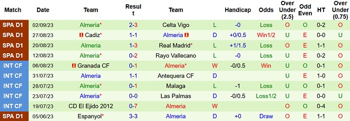 Nhận định, soi kèo Villarreal vs Almería, 21h15 ngày 17/9 - Ảnh 2