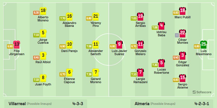 Nhận định, soi kèo Villarreal vs Almería, 21h15 ngày 17/9 - Ảnh 5