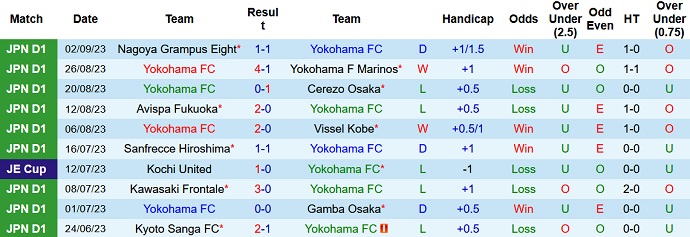 Nhận định, soi kèo Yokohama FC vs Kashiwa Reysol, 16h30 ngày 17/9 - Ảnh 1