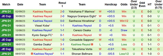 Nhận định, soi kèo Yokohama FC vs Kashiwa Reysol, 16h30 ngày 17/9 - Ảnh 2