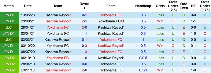 Nhận định, soi kèo Yokohama FC vs Kashiwa Reysol, 16h30 ngày 17/9 - Ảnh 3