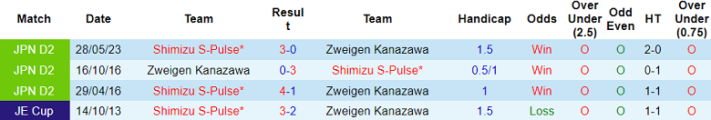 Nhận định, soi kèo Zweigen vs Shimizu S-Pulse, 16h ngày 17/9 - Ảnh 3