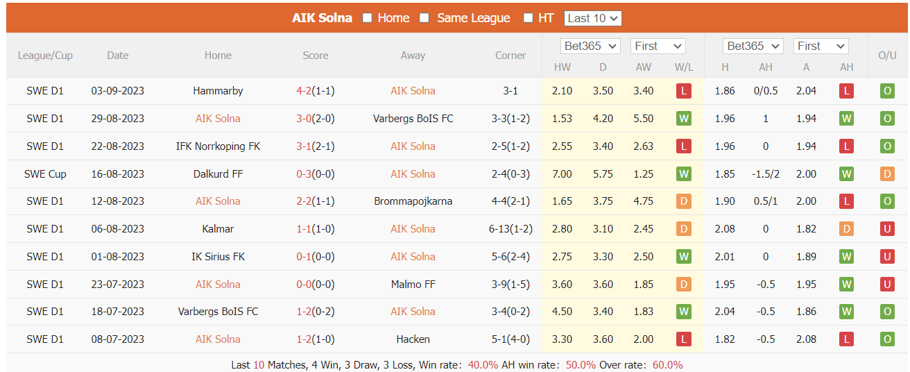 Nhận định, soi kèo AIK Solna vs Degerfors, 0h10 ngày 19/9 - Ảnh 1