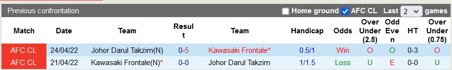Nhận định, soi kèo Darul Takzim vs Kawasaki Frontale, 19h ngày 19/9 - Ảnh 3