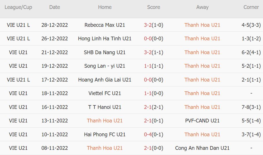 Nhận định, soi kèo U21 Thanh Hóa vs U21 PVF-CAND, 17h30 ngày 18/9 - Ảnh 1