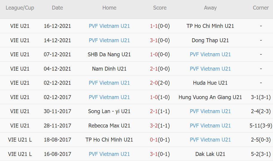 Nhận định, soi kèo U21 Thanh Hóa vs U21 PVF-CAND, 17h30 ngày 18/9 - Ảnh 2