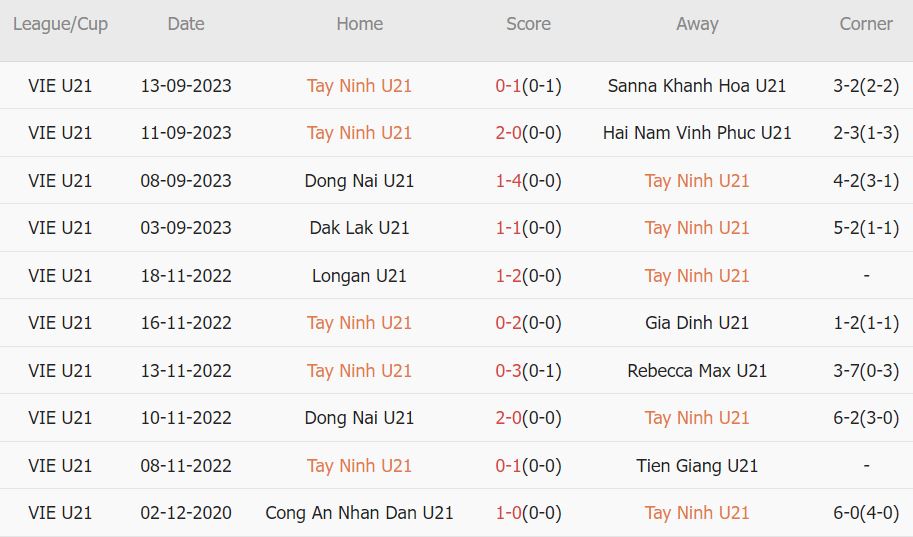 Nhận định, soi kèo U21 Viettel vs U21 Tây Ninh, 14h30 ngày 18/9 - Ảnh 2
