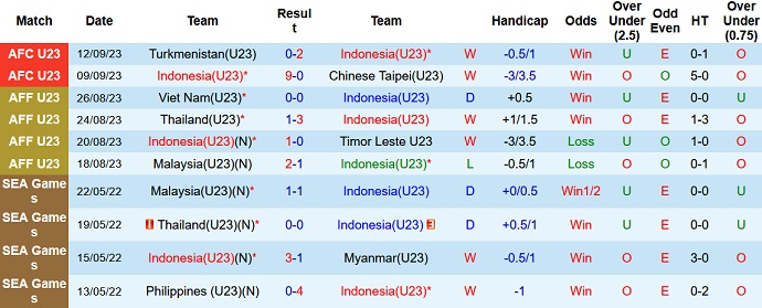 Nhận định, soi kèo U23 Indonesia vs U23 Kyrgyzstan, 18h30 ngày 19/9 - Ảnh 1