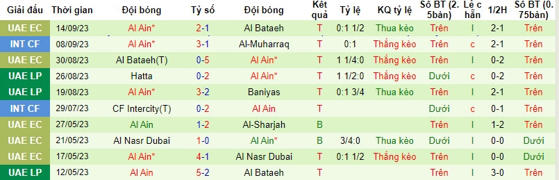 Soi kèo phạt góc Pakhtakor vs Al Ain, 21h ngày 19/9 - Ảnh 2