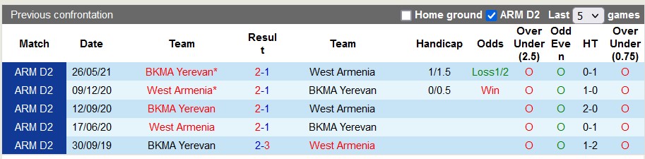 Nhận định, soi kèo BKMA vs West Armenia, 21h ngày 20/9 - Ảnh 3