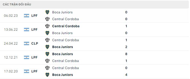 Nhận định, soi kèo Central Cordoba vs Boca Juniors, 4h45 ngày 20/9 - Ảnh 2