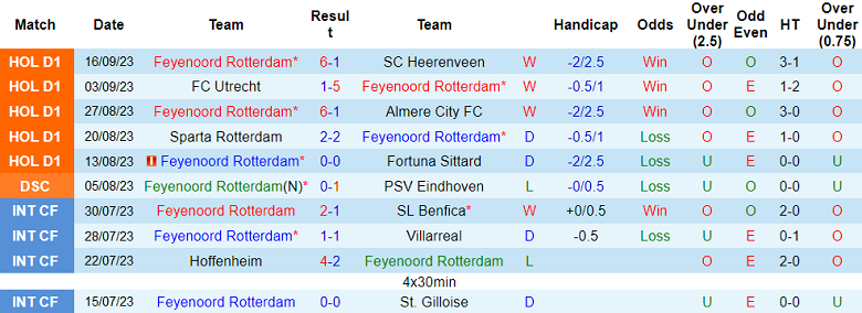 Nhận định, soi kèo Feyenoord vs Celtic, 2h ngày 20/9 - Ảnh 1