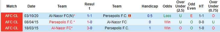 Nhận định, soi kèo Persepolis vs Al Nassr, 01h00 ngày 20/9 - Ảnh 3