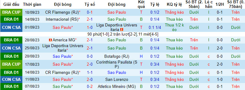 Nhận định, soi kèo São Paulo vs Fortaleza, 7h30 ngày 21/9 - Ảnh 1