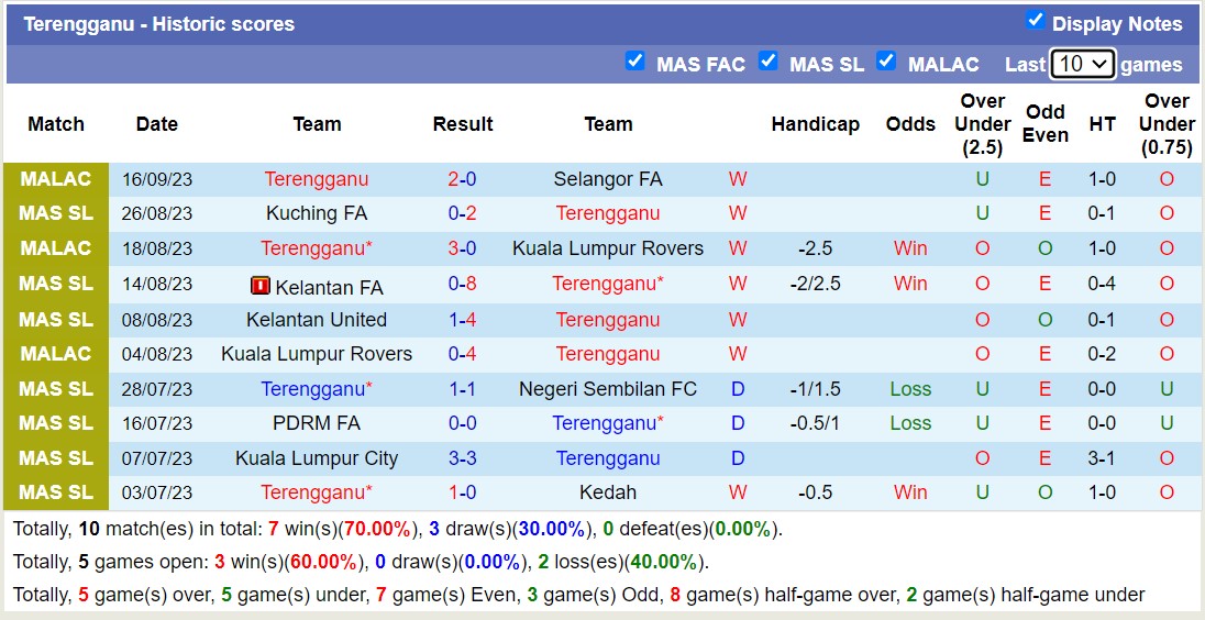 Nhận định, soi kèo Terengganu vs Central Coast Mariners, 19h ngày 20/9 - Ảnh 1