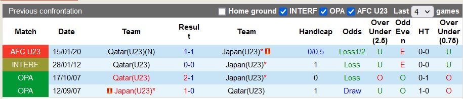 Nhận định, soi kèo U23 Nhật Bản vs U23 Qatar, 18h30 ngày 20/9 - Ảnh 3