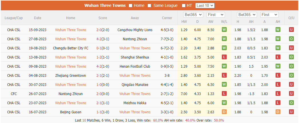 Nhận định, soi kèo Wuhan Three Towns vs Urawa Reds, 19h ngày 20/9 - Ảnh 1