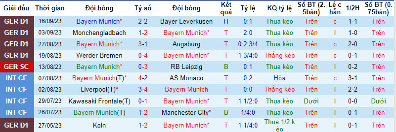Soi bảng vị cầu thủ ghi bàn Bayern Munich vs MU, 2h ngày 21/9 - Ảnh 2