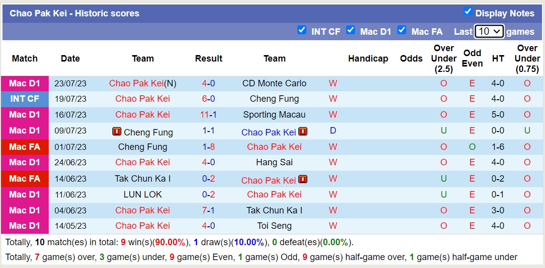 Nhận định, soi kèo Chao Pak Kei vs Taichung Futuro, 17h ngày 21/9: Khó cho Taichung Futuro. - Ảnh 1