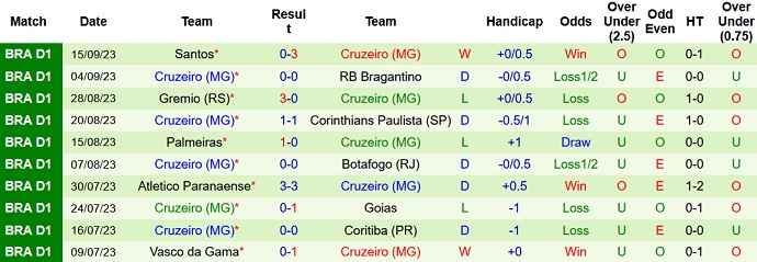 Nhận định, soi kèo Fluminense vs Cruzeiro, 7h30 ngày 21/9: XXX - Ảnh 2