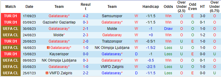 Nhận định, soi kèo Galatasaray vs Copenhagen, 23h45 ngày 20/9 - Ảnh 1