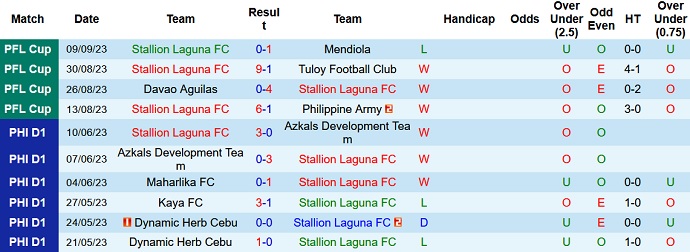 Nhận định, soi kèo Stallion Laguna vs Bali United, 15h ngày 20/9 - Ảnh 1