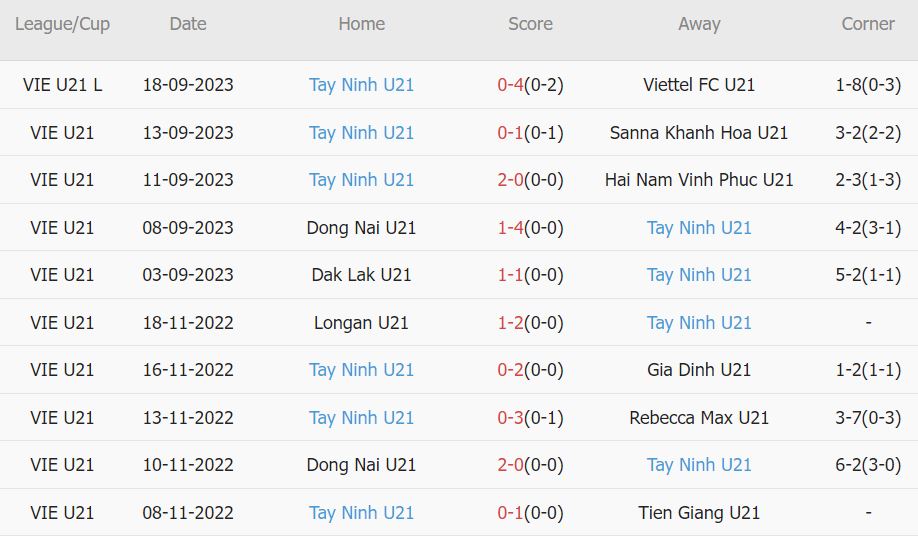 Nhận định, soi kèo U21 PVF-CAND vs U21 Tây Ninh, 14h30 ngày 20/9 - Ảnh 2