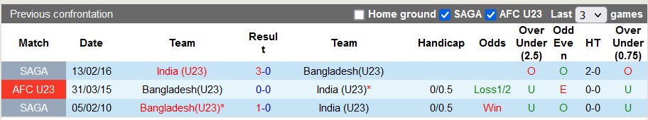 Nhận định, soi kèo U23 Ấn Độ vs U23 Bangladesh, 15h ngày 21/9 - Ảnh 3