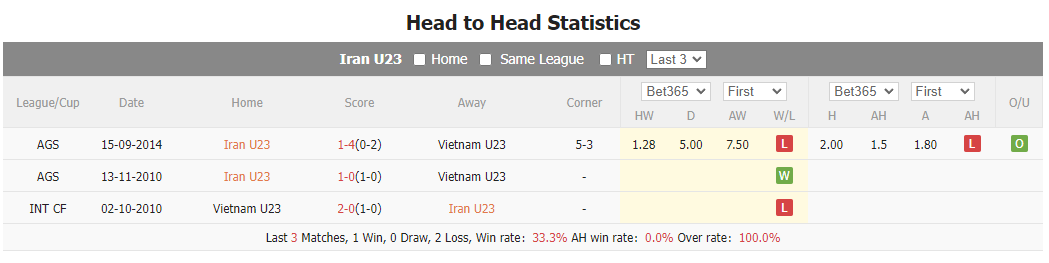 Nhận định, soi kèo U23 Việt Nam vs U23 Iran, 18h30 ngày 21/9: Chờ đợi địa chấn - Ảnh 4