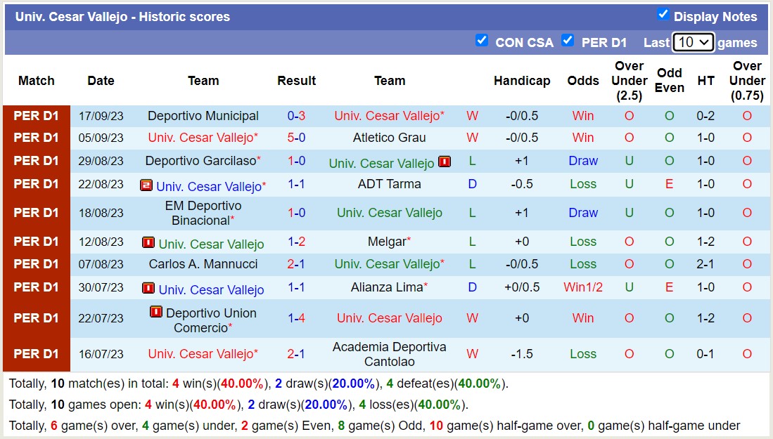 Nhận định, soi kèo Cesar Vallejo vs Sporting Cristal, 8h ngày 22/9: Đội khách sẽ thắng - Ảnh 1