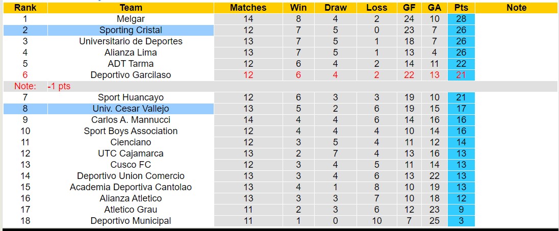 Nhận định, soi kèo Cesar Vallejo vs Sporting Cristal, 8h ngày 22/9: Đội khách sẽ thắng - Ảnh 4