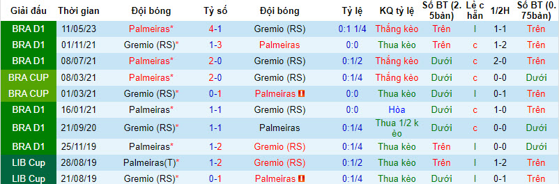 Nhận định, soi kèo Gremio vs Palmeiras, 7h30 ngày 22/9: Lỡ cơ hội áp sát - Ảnh 3