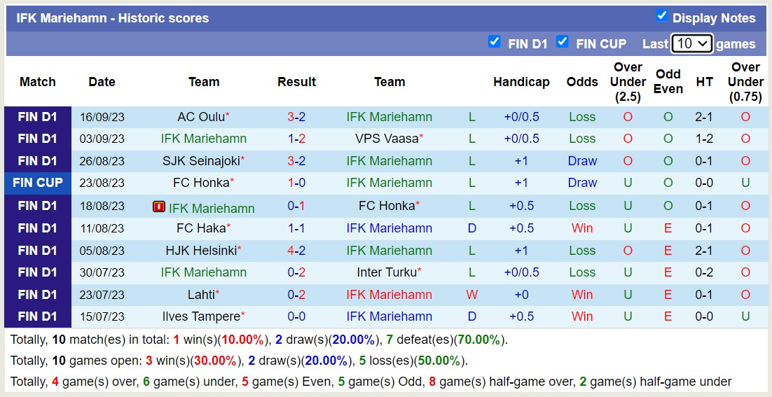 Nhận định, soi kèo Mariehamn vs Haka, 22h30 ngày 22/9: Chủ nhà vẫn tiếp tục thua - Ảnh 1
