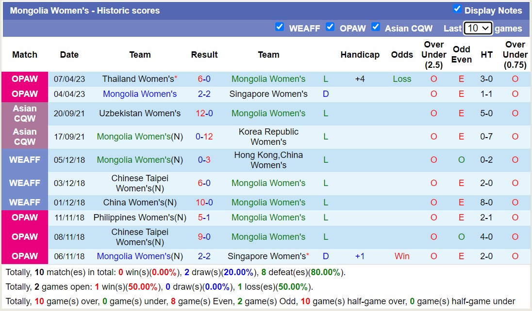 Nhận định, soi kèo nữ Trung Quốc vs nữ Mông Cổ, 18h30 ngày 22/9: Cơn mưa bàn thắng - Ảnh 2