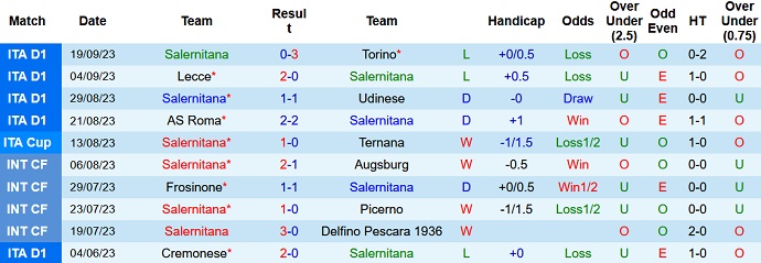 Nhận định, soi kèo Salernitana vs Frosinone, 23h30 ngày 22/9 - Ảnh 1