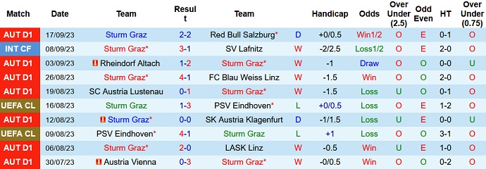 Nhận định, soi kèo Sturm Graz vs Sporting Lisbon, 2h ngày 22/9: XXX - Ảnh 1