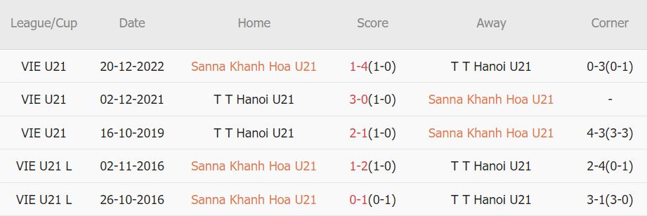 Nhận định, soi kèo U21 Khánh Hòa vs U21 Hà Nội, 17h ngày 21/9: U21 Khánh Hòa sẽ có điểm số đầu tiên - Ảnh 3