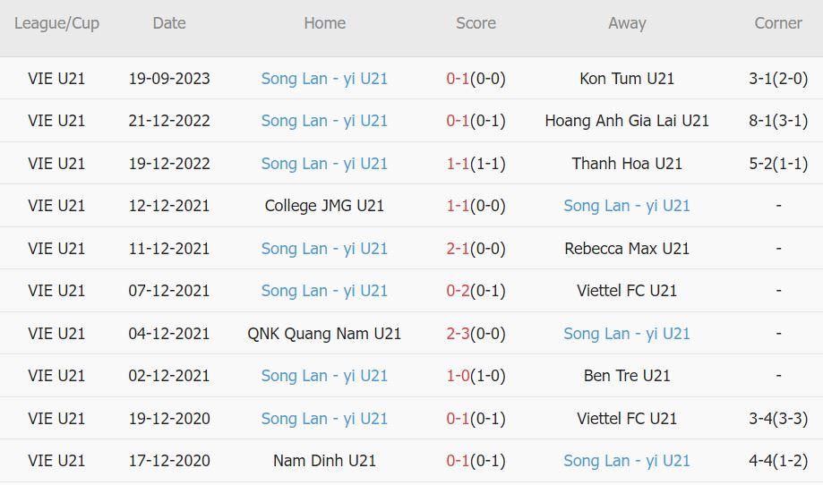 Nhận định, soi kèo U21 SLNA vs U21 Long An, 17h ngày 21/9: U21 Khánh Hòa sẽ có điểm số đầu tiên - Ảnh 1